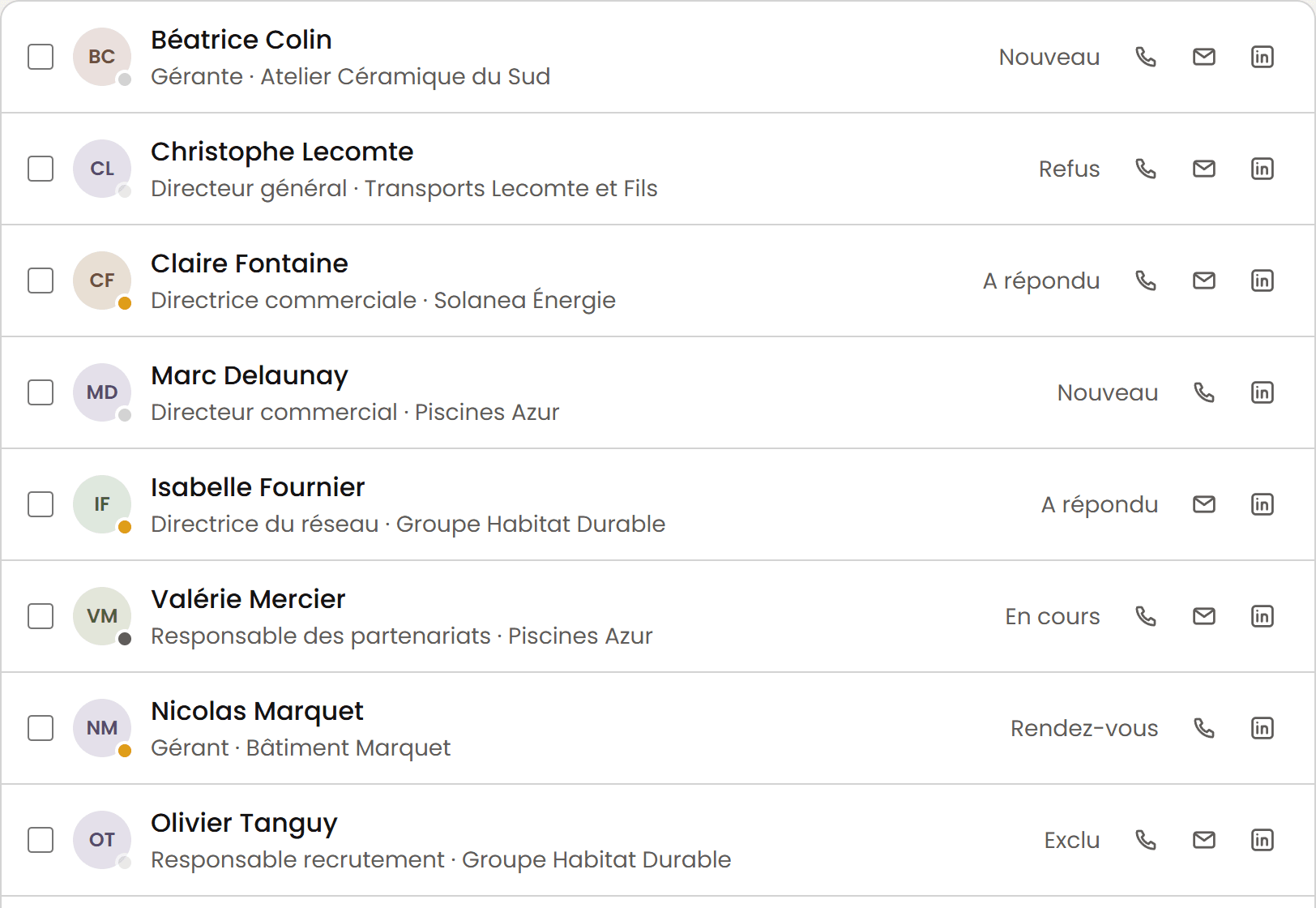 La liste des contacts, avec le statut et les coordonnées de chacun