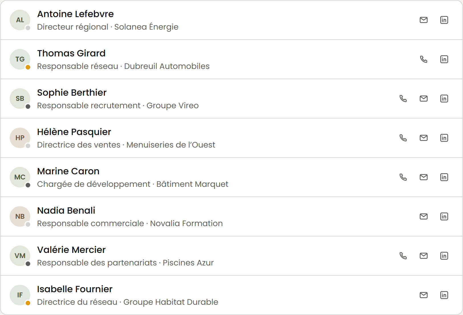L’écran d’ouverture : les prospects à relancer, avec leur numéro à portée de clic